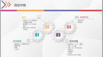 公关公司日常揭秘 从项目策划到专业服务