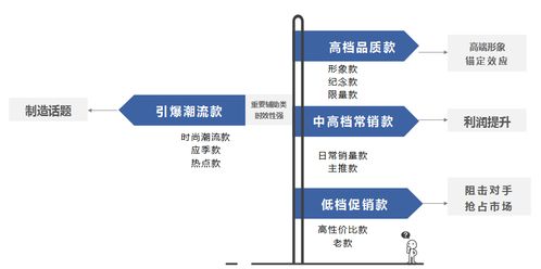 OSBP品牌全案服务 产品架构规划、项目策划与公关服务的三位一体战略