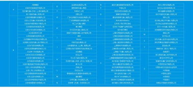 2018中国服务机器人产业生态图谱 项目策划与公关服务深度解析