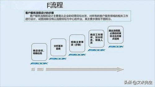 以服务决胜未来 企业服务管理体系的构建与项目公关实战